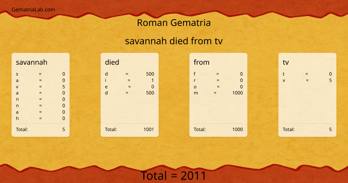 savannah died from tv in roman Gematria